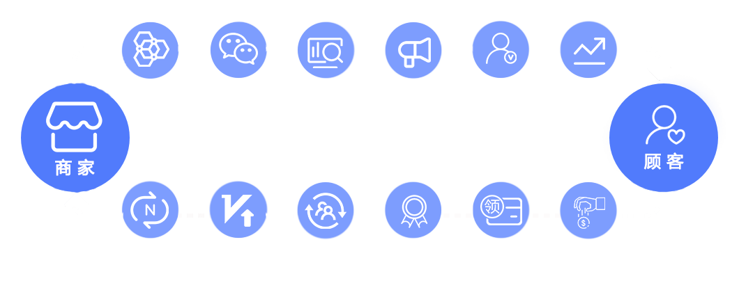 会员管理系统怎么做